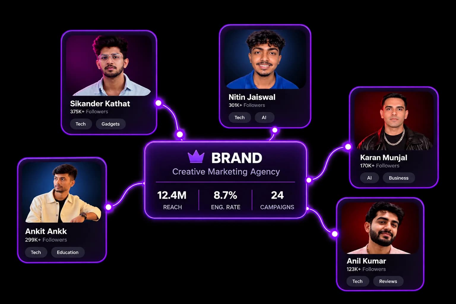 Influencer marketing campaign connecting brands with creators